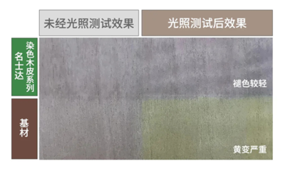 漆谷集團&ldquo;黑科技&rdquo;產(chǎn)品--染色木皮系列(二)