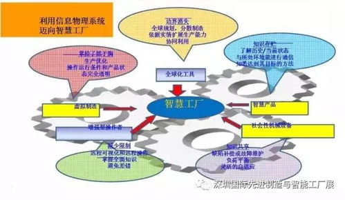 智慧工廠 架構演進、核心技術與發展推廣路徑