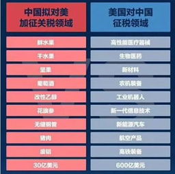 中美貿易摩擦升溫，技術轉讓成焦點，本土醫藥企業如何破局？